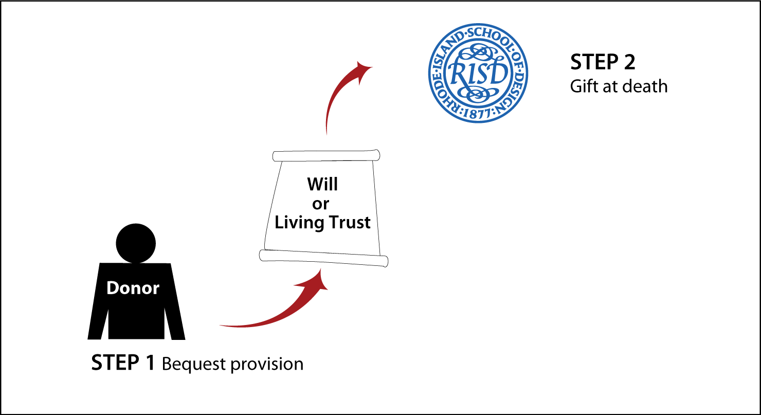 Gifts by Will Diagram. Description of image is listed below.