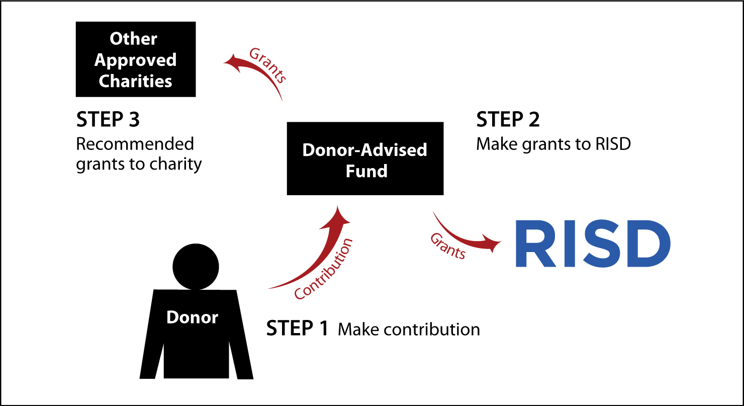 Donor-Advised-Funds.png